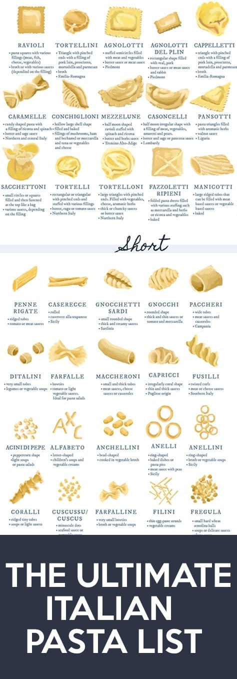 Pasta Identification Chart